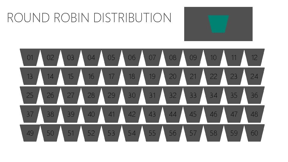 ROUND ROBIN DISTRIBUTION 01 02 03 04 05 06 07 08 09 10 11