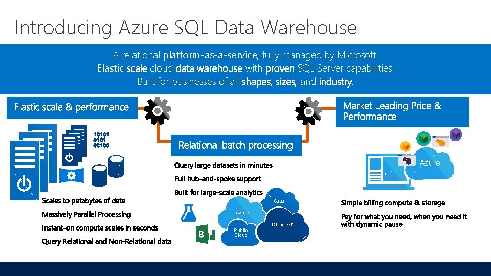 Introducing Azure SQL Data Warehouse A relational platform-as-a-service, fully managed by Microsoft. Elastic scale