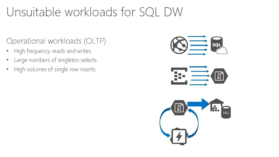 Unsuitable workloads for SQL DW Operational workloads (OLTP) • High frequency reads and writes.