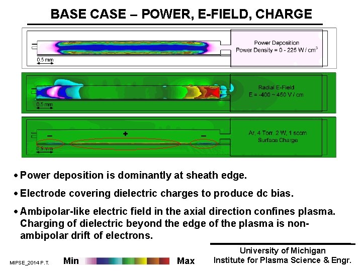 BASE CASE – POWER, E-FIELD, CHARGE + – – · Power deposition is dominantly