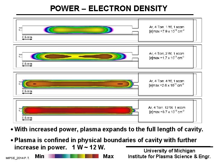 POWER – ELECTRON DENSITY · With increased power, plasma expands to the full length