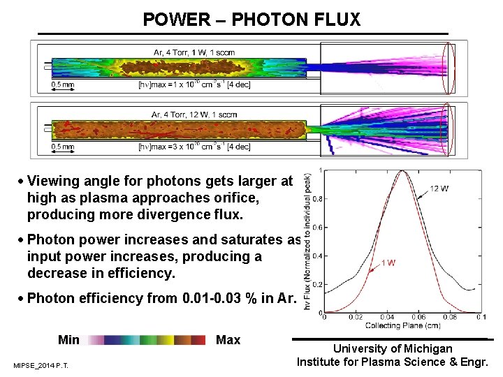 POWER – PHOTON FLUX · Viewing angle for photons gets larger at high as