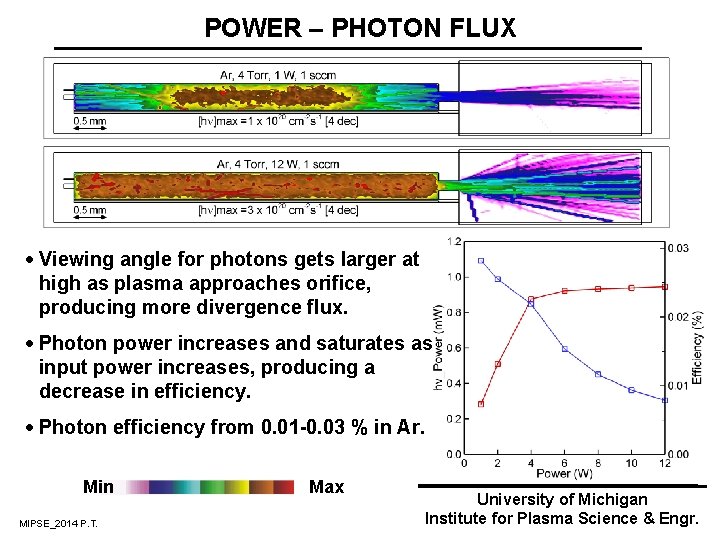 POWER – PHOTON FLUX · Viewing angle for photons gets larger at high as