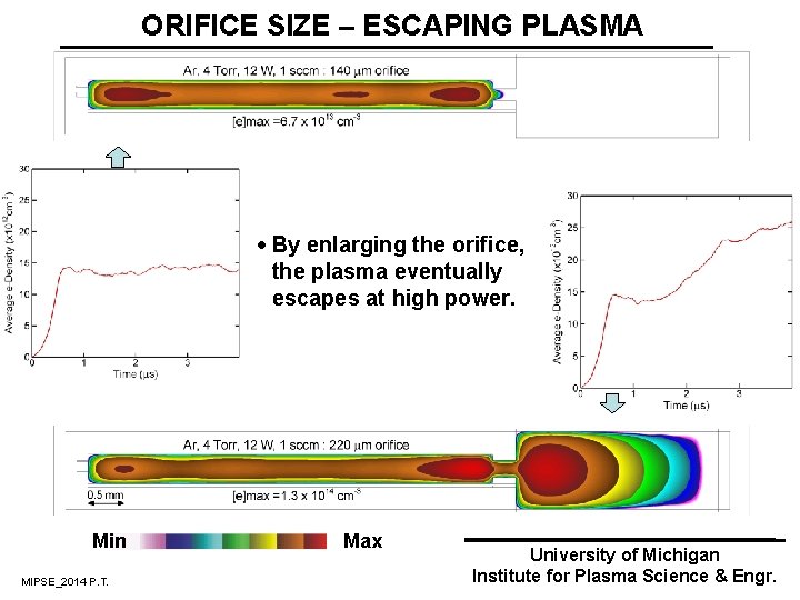 ORIFICE SIZE – ESCAPING PLASMA · By enlarging the orifice, the plasma eventually escapes