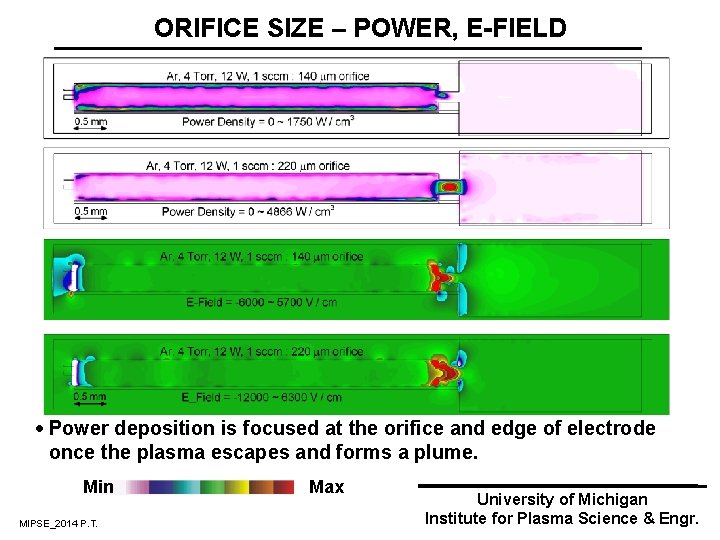 ORIFICE SIZE – POWER, E-FIELD · Power deposition is focused at the orifice and