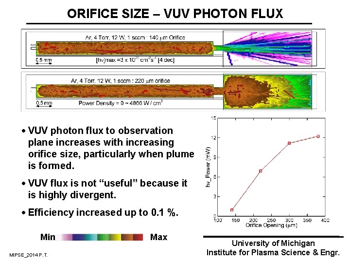 ORIFICE SIZE – VUV PHOTON FLUX · VUV photon flux to observation plane increases