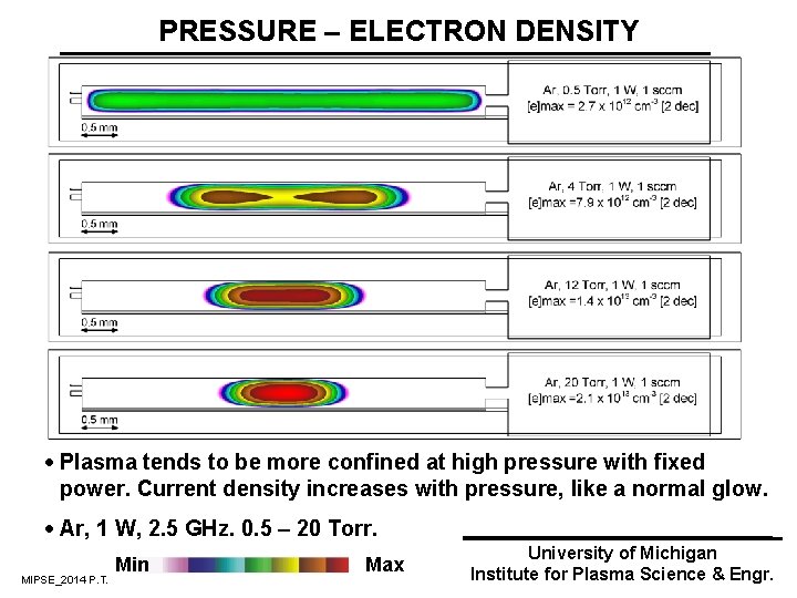 PRESSURE – ELECTRON DENSITY · Plasma tends to be more confined at high pressure