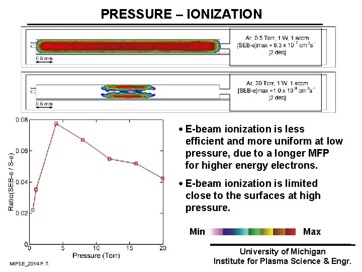 PRESSURE – IONIZATION · E-beam ionization is less efficient and more uniform at low