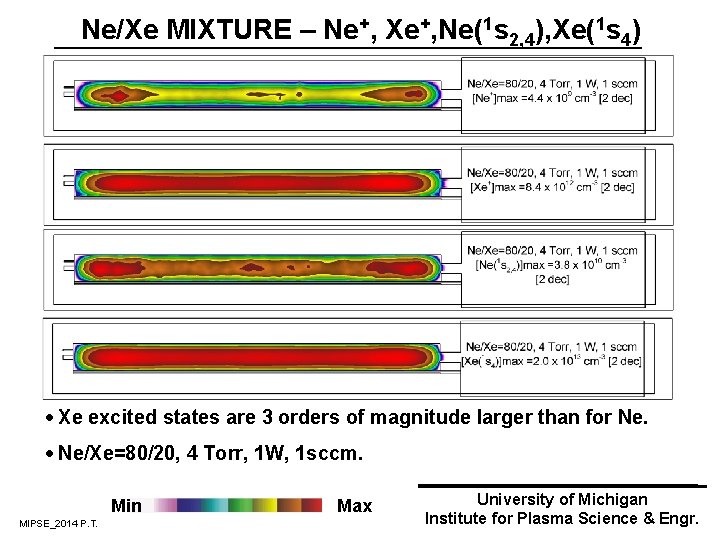 Ne/Xe MIXTURE – Ne+, Xe+, Ne(1 s 2, 4), Xe(1 s 4) · Xe