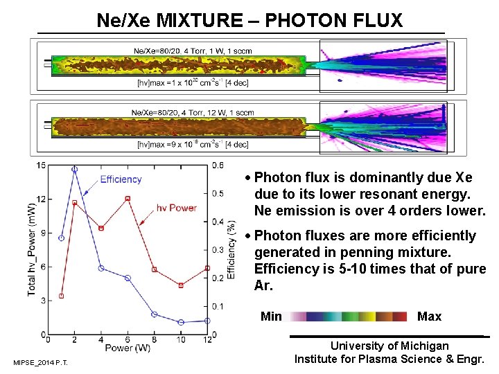 Ne/Xe MIXTURE – PHOTON FLUX · Photon flux is dominantly due Xe due to