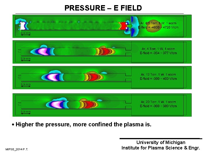 PRESSURE – E FIELD · Higher the pressure, more confined the plasma is. MIPSE_2014