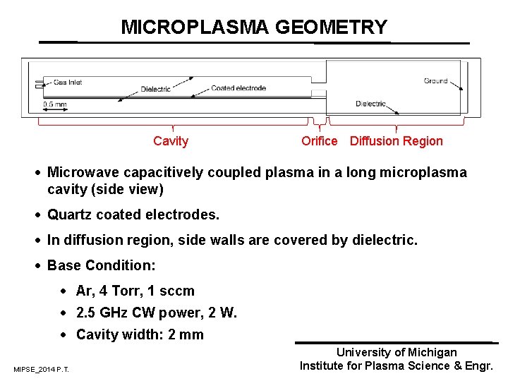 MICROPLASMA GEOMETRY Cavity Orifice Diffusion Region · Microwave capacitively coupled plasma in a long