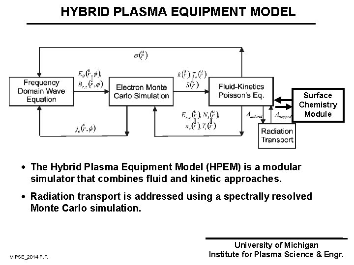 HYBRID PLASMA EQUIPMENT MODEL Surface Chemistry Module · The Hybrid Plasma Equipment Model (HPEM)