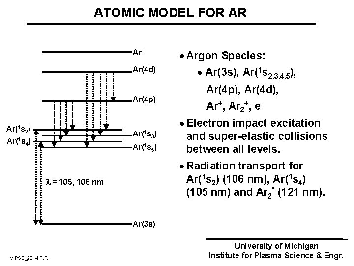 ATOMIC MODEL FOR AR Ar+ Ar(4 d) Ar(4 p) Ar(1 s 2) Ar(1 s