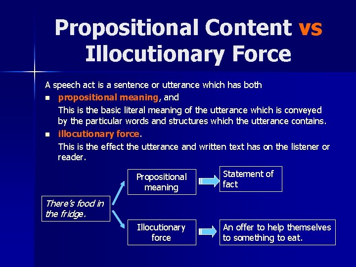 Propositional Content vs Illocutionary Force A speech act is a sentence or utterance which