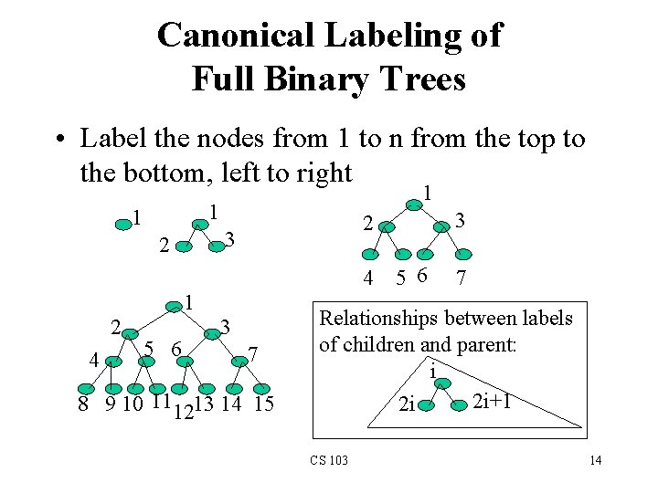 Canonical Labeling of Full Binary Trees • Label the nodes from 1 to n