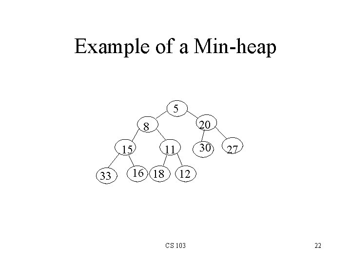 Example of a Min-heap 5 20 8 15 33 16 18 30 11 27