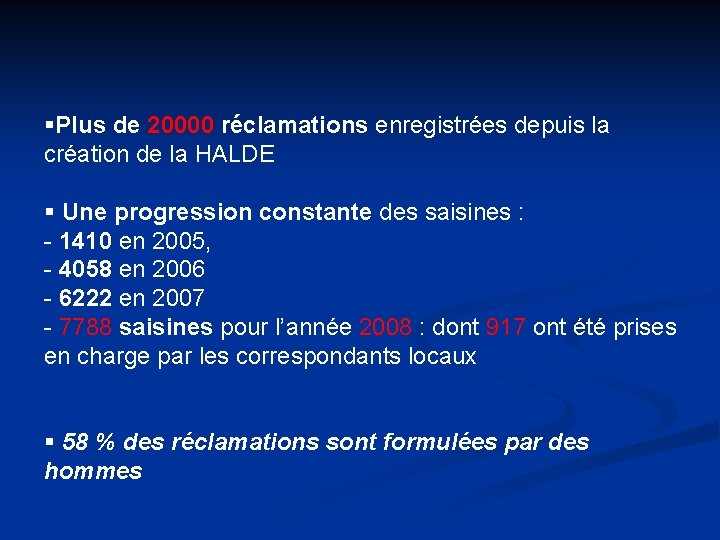 §Plus de 20000 réclamations enregistrées depuis la création de la HALDE § Une progression