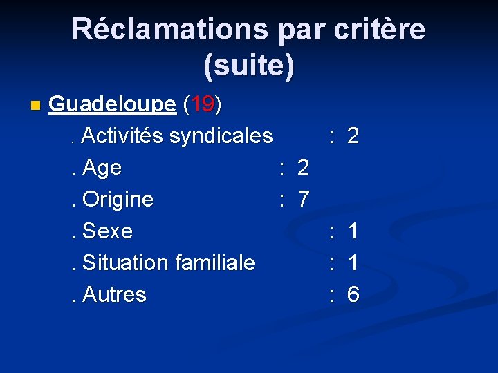 Réclamations par critère (suite) n Guadeloupe (19). Activités syndicales : 2. Age : 2.