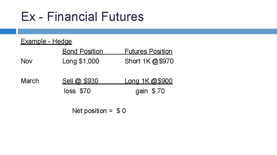 Ex - Financial Futures Example - Hedge Bond Position Futures Position Nov Long $1,