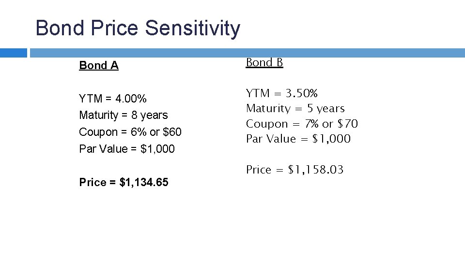 Bond Price Sensitivity Bond A YTM = 4. 00% Maturity = 8 years Coupon