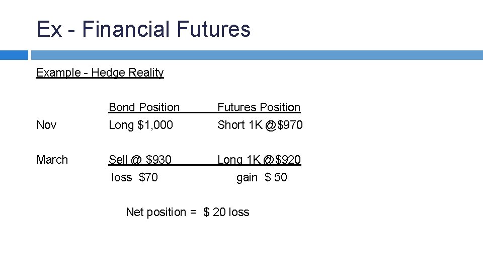 Ex - Financial Futures Example - Hedge Reality Bond Position Futures Position Nov Long