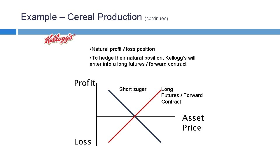 Example – Cereal Production (continued) • Natural profit / loss position • To hedge