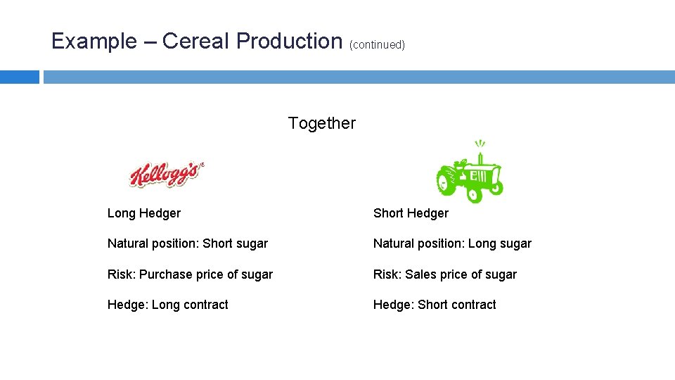 Example – Cereal Production (continued) Together Long Hedger Short Hedger Natural position: Short sugar