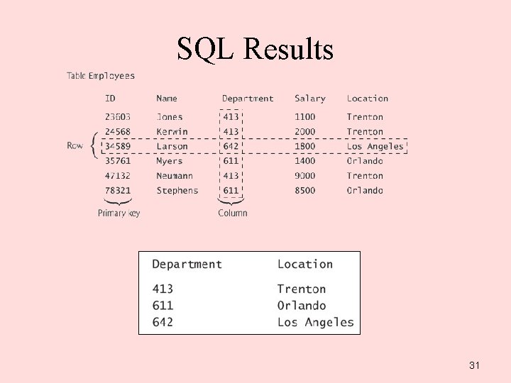 SQL Results 31 