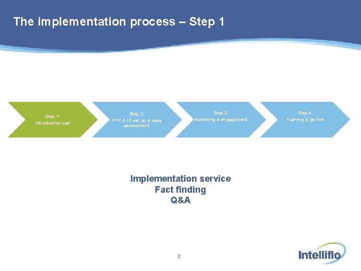 The implementation process – Step 1: Introduction call Step 3: Marketing & engagement Step