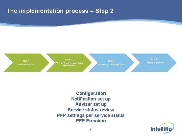 The implementation process – Step 2 Step 1: Introduction call Step 2: PFP &