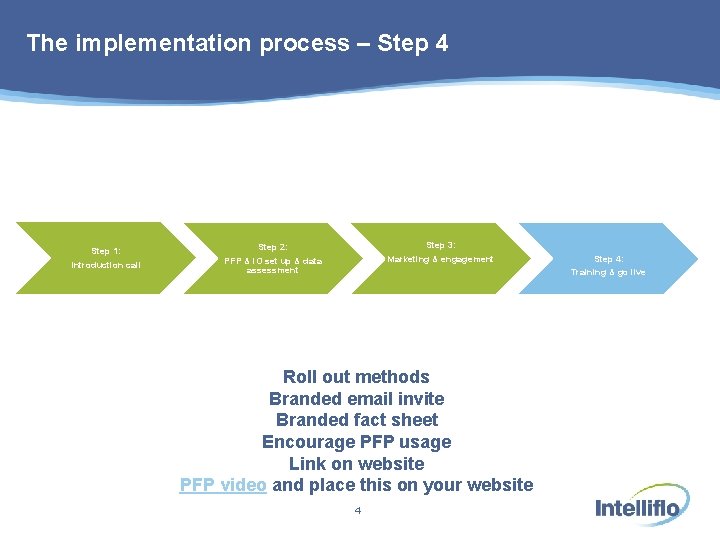 The implementation process – Step 4 Step 1: Introduction call Step 3: Marketing &