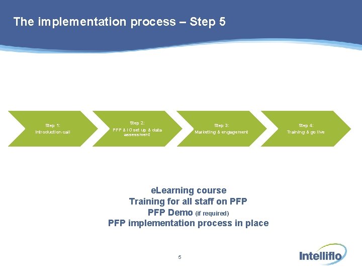 The implementation process – Step 5 Step 1: Introduction call Step 2: PFP &