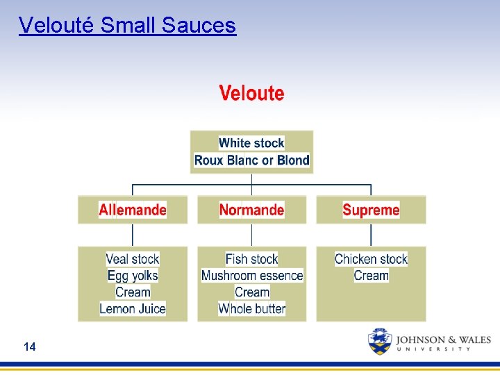 Velouté Small Sauces 14 