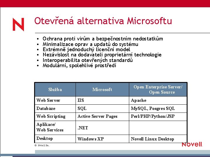 Otevřená alternativa Microsoftu • • • Ochrana proti virům a bezpečnostním nedostatkům Minimalizace oprav