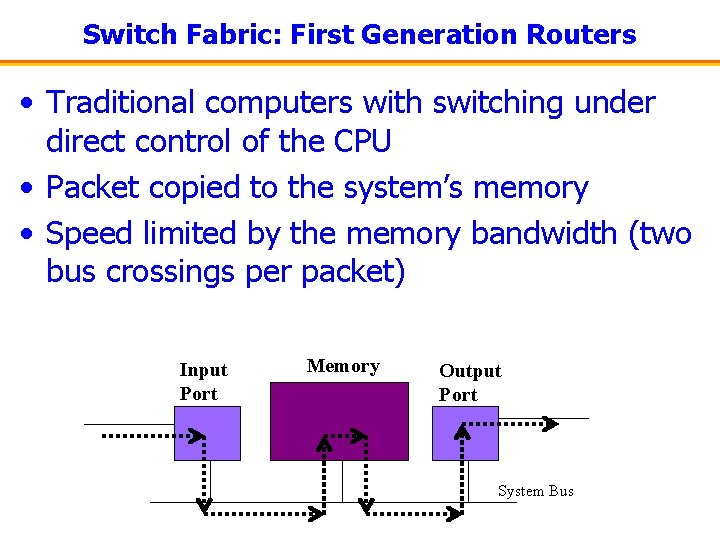 Switch Fabric: First Generation Routers • Traditional computers with switching under direct control of