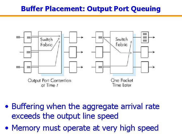 Buffer Placement: Output Port Queuing • Buffering when the aggregate arrival rate exceeds the