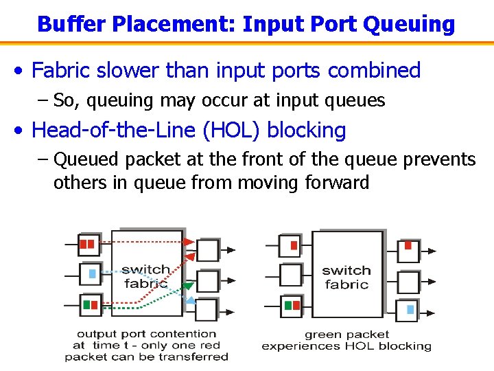 Buffer Placement: Input Port Queuing • Fabric slower than input ports combined – So,