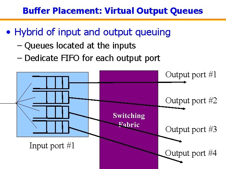 Buffer Placement: Virtual Output Queues • Hybrid of input and output queuing – Queues