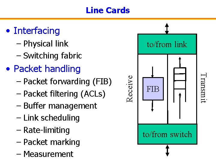 Line Cards • Interfacing – Physical link – Switching fabric to/from link Receive –