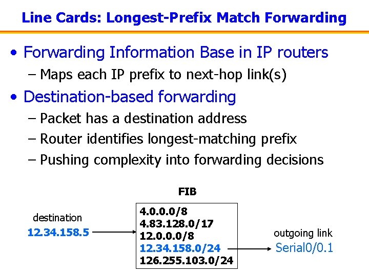 Line Cards: Longest-Prefix Match Forwarding • Forwarding Information Base in IP routers – Maps