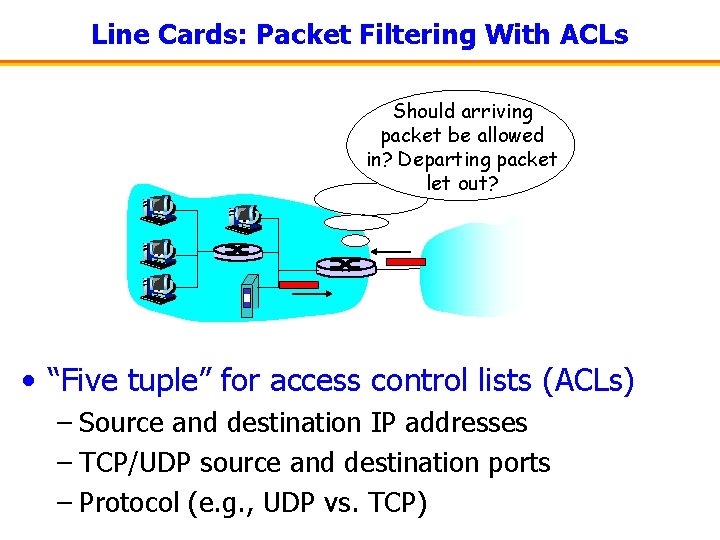 Line Cards: Packet Filtering With ACLs Should arriving packet be allowed in? Departing packet