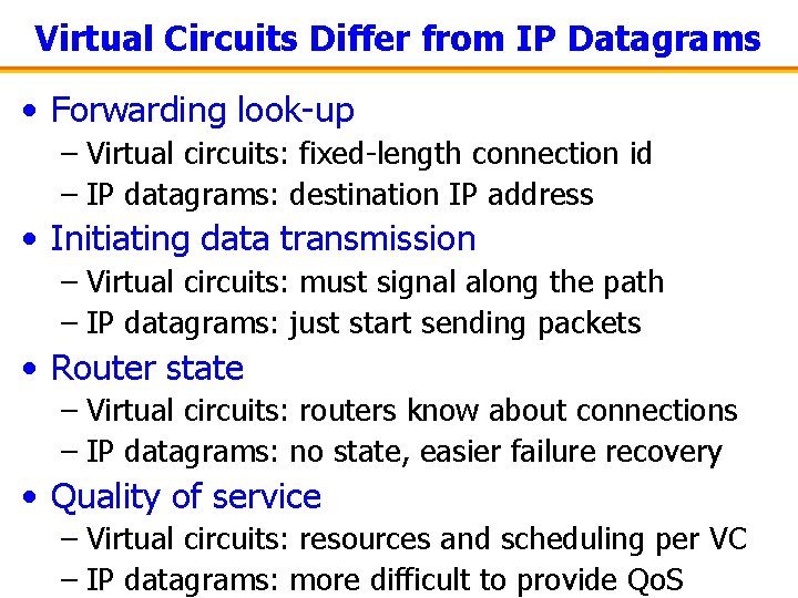 Virtual Circuits Differ from IP Datagrams • Forwarding look-up – Virtual circuits: fixed-length connection