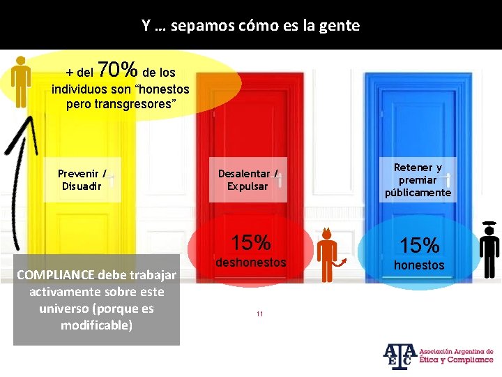 Y … sepamos cómo es la gente 70% + del de los individuos son