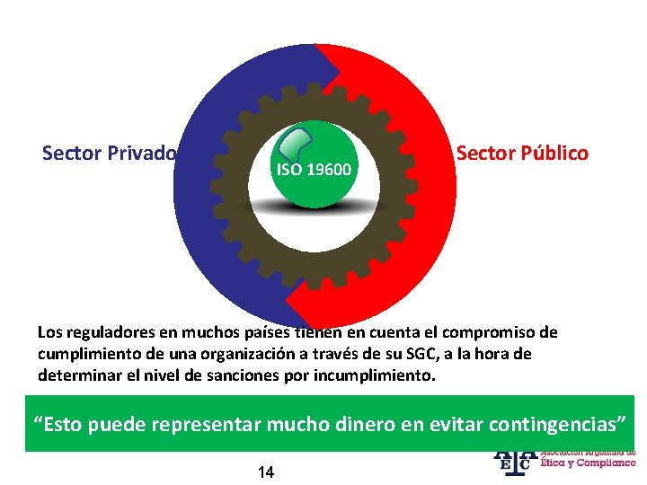BENEFICIARIOS Sector Privado ISO 19600 Sector Público Los reguladores en muchos países tienen en