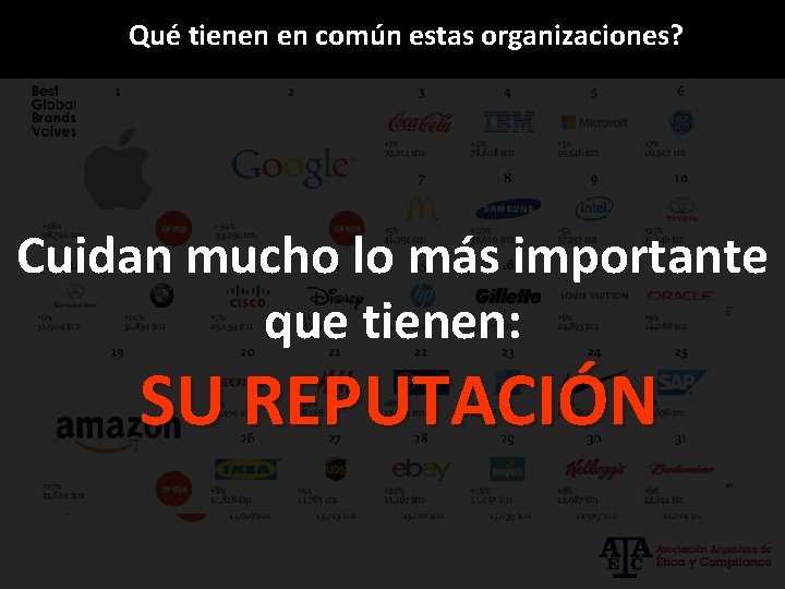 Qué tienen en común estas organizaciones? Cuidan mucho lo más importante que tienen: SU