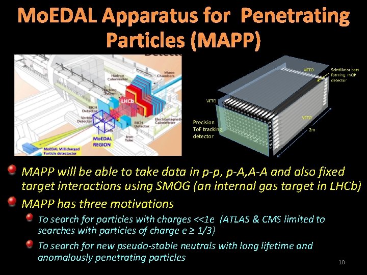 Mo. EDAL Apparatus for Penetrating Particles (MAPP) MAPP will be able to take data