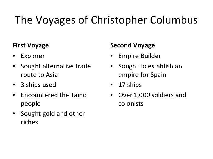 The Voyages of Christopher Columbus First Voyage Second Voyage • Explorer • Sought alternative