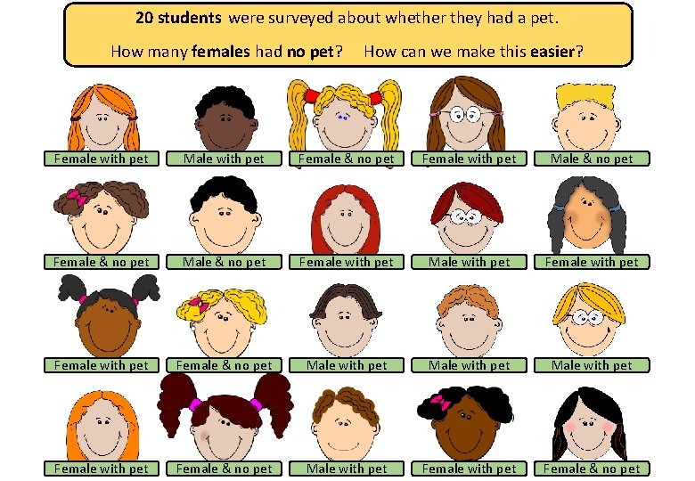 20 students were surveyed about whether they had a pet. How many females had