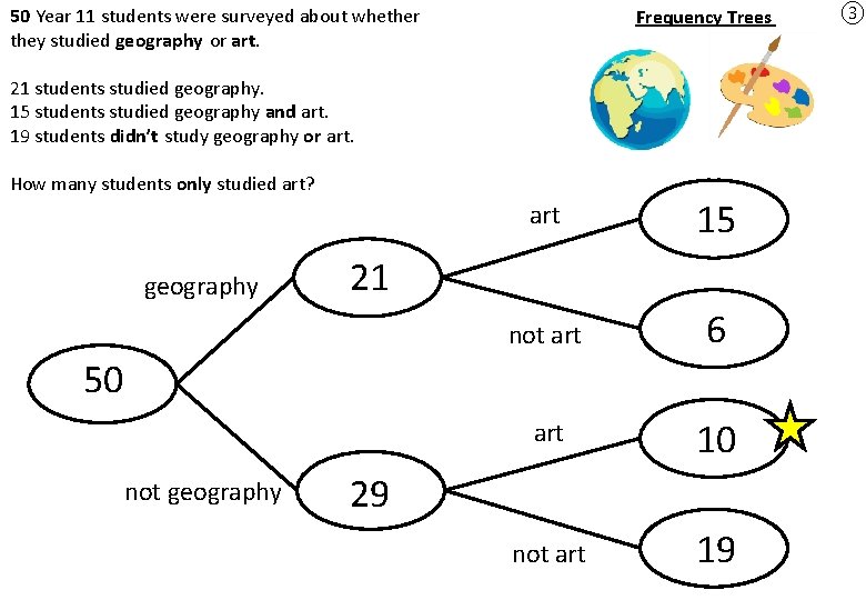 50 Year 11 students were surveyed about whether they studied geography or art. Frequency